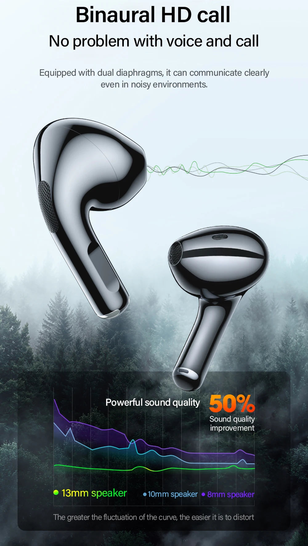 Lenovo LP40 TWS Wireless Earbuds – Bluetooth 5.0 In-Ear Headphones with Mic by Lenovo